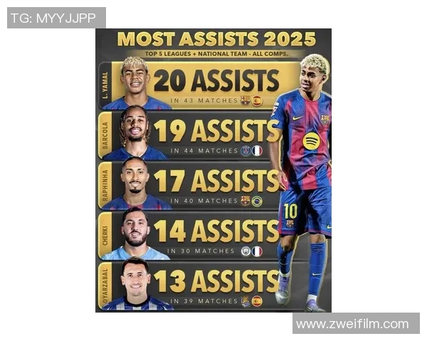 2025年全球足球年轻球星排行榜前十强解析与未来前景展望 2025年全球足球年轻球星排行榜前十强解析与未来前景展望